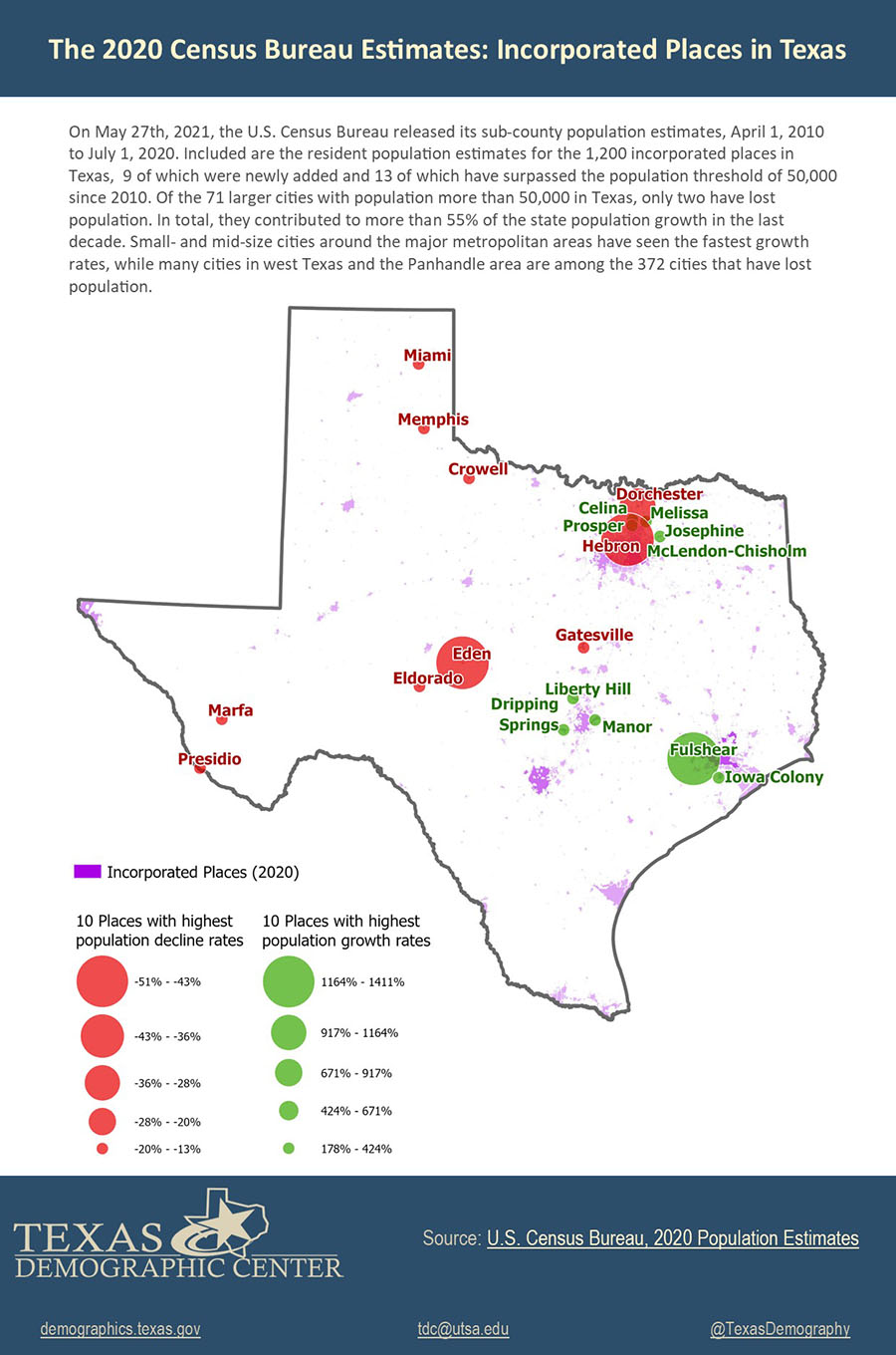 One Page Inforgraphic the 2020 Census Bureau Estimates: Incorporated Places in Texas