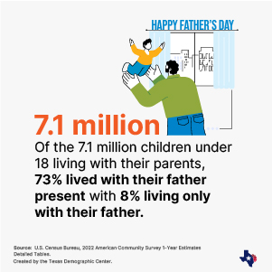 text with Texas Fathers data